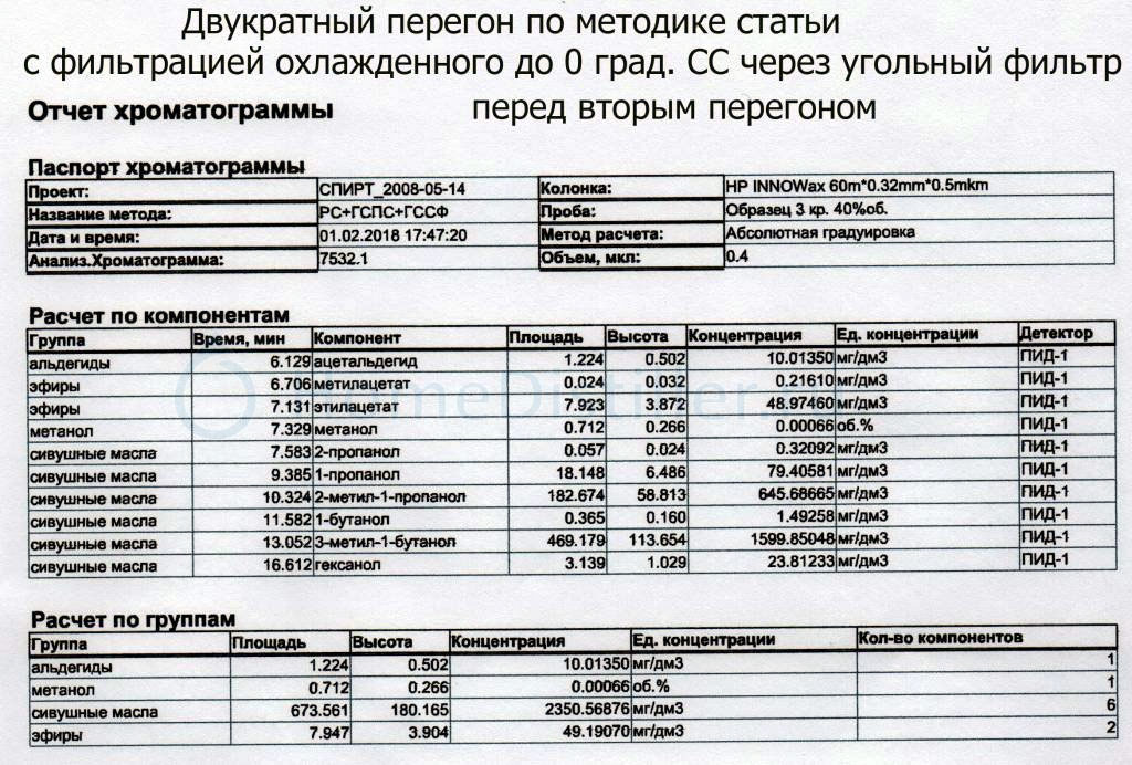 Без отбора голов при первом перегоне