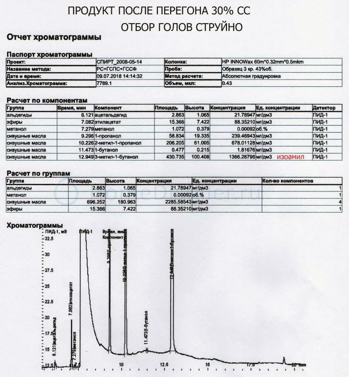 Отбор голов струйно