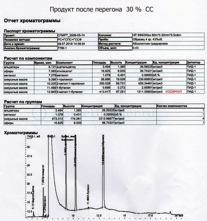 Продукт после перегона 30