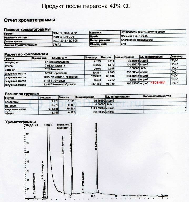 Продукт после перегона 41