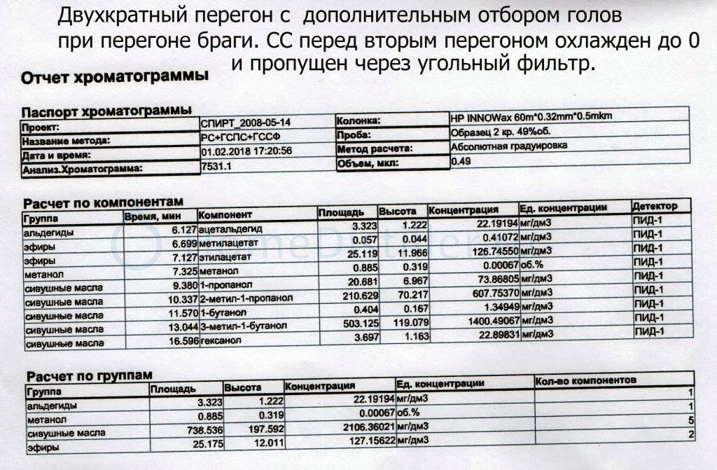 С отбором голов при первом перегоне