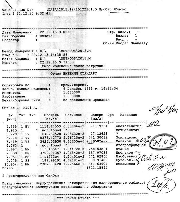 Лабораторные исследования