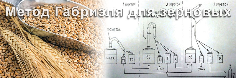 Метод Габриэля для зерновых дистиллятов