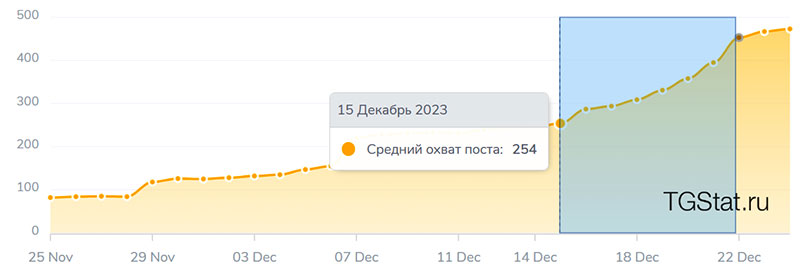Охваты