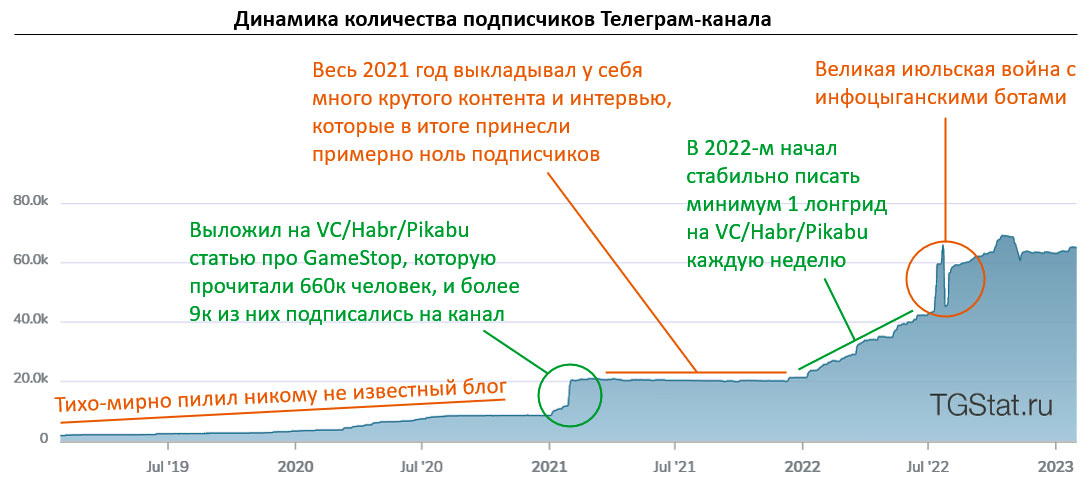 Статьи на других ресурсах