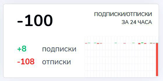 Отписка ботов