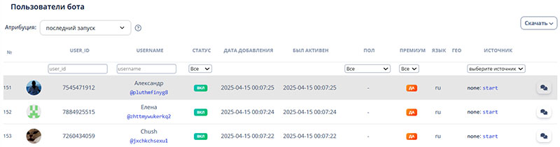 Пользователи бота