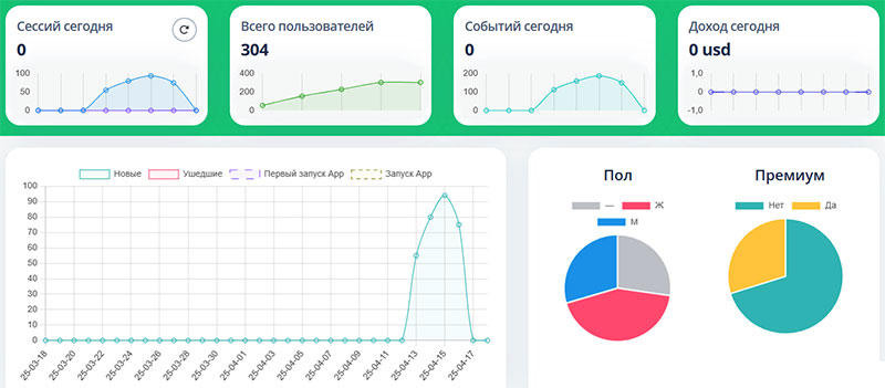 Сервис GRASPIL