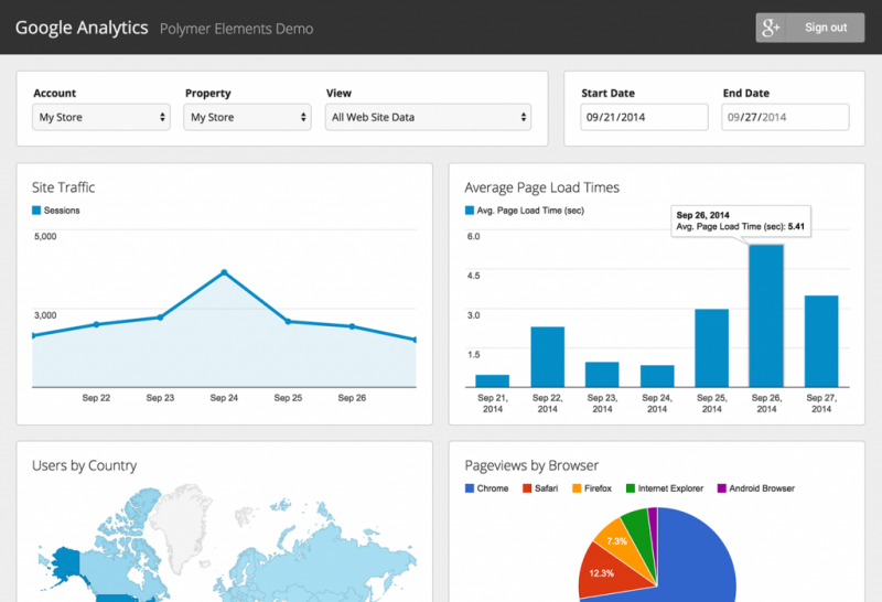 Google Analytics интерфейс