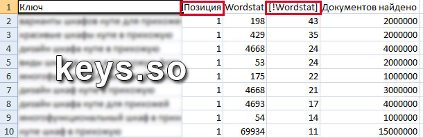 Как правильно составить семантическое ядро сайта пример keys.so