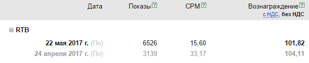 Количество рекламных блоков