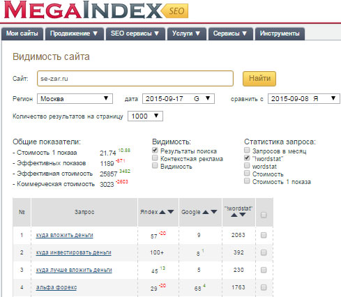 MegaIndex видимость сайта