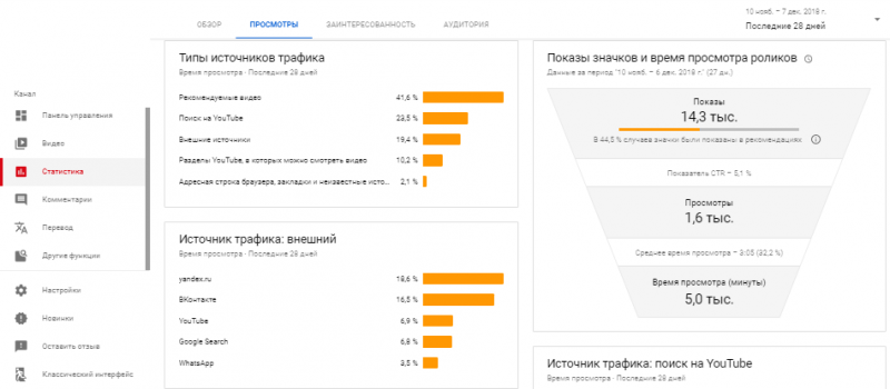 Фрагмент сводки отчетов по просмотрам