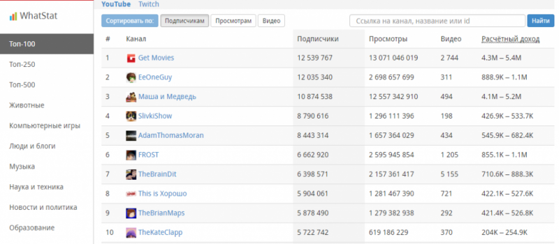Whatstat интерфейс