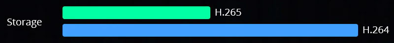 H265